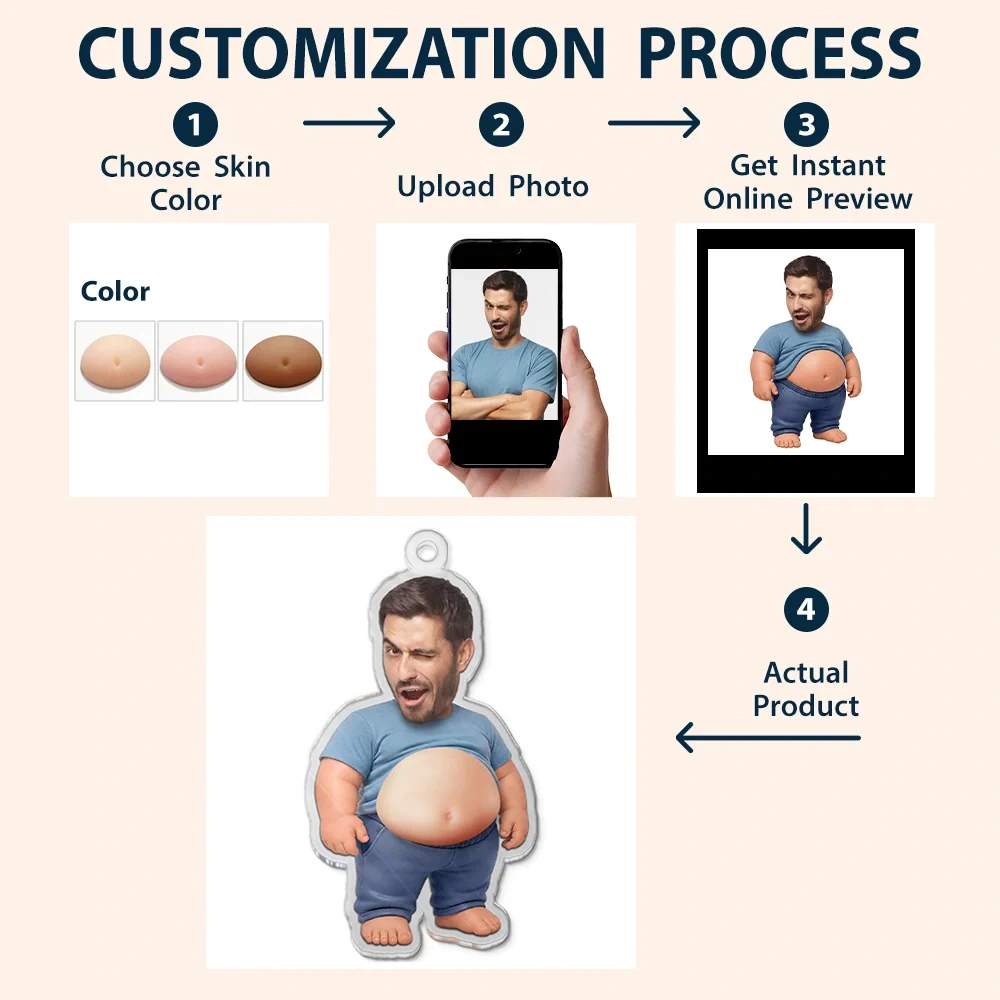 Custom Photo Belly Character Family Member - Personalized Squishy Acrylic Keychain