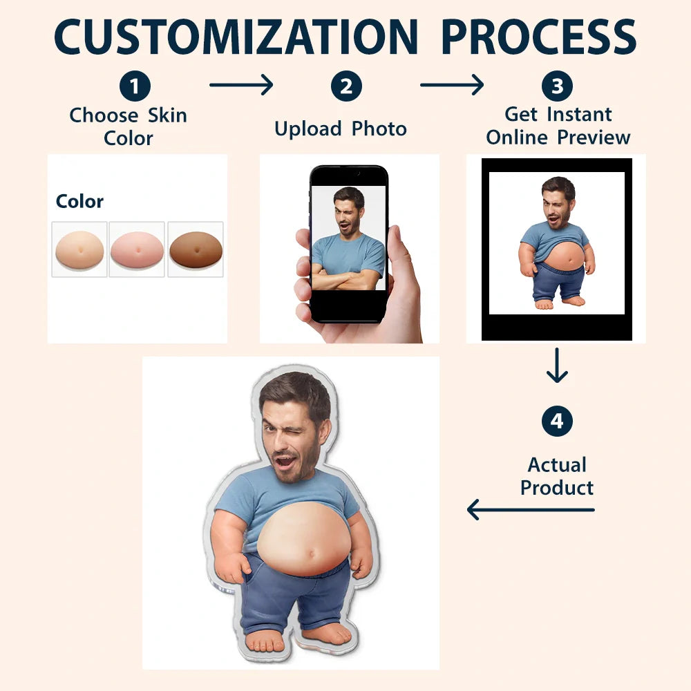 Custom Photo Belly Character Family Members - Personalized Squishy Acrylic Fridge Magnet