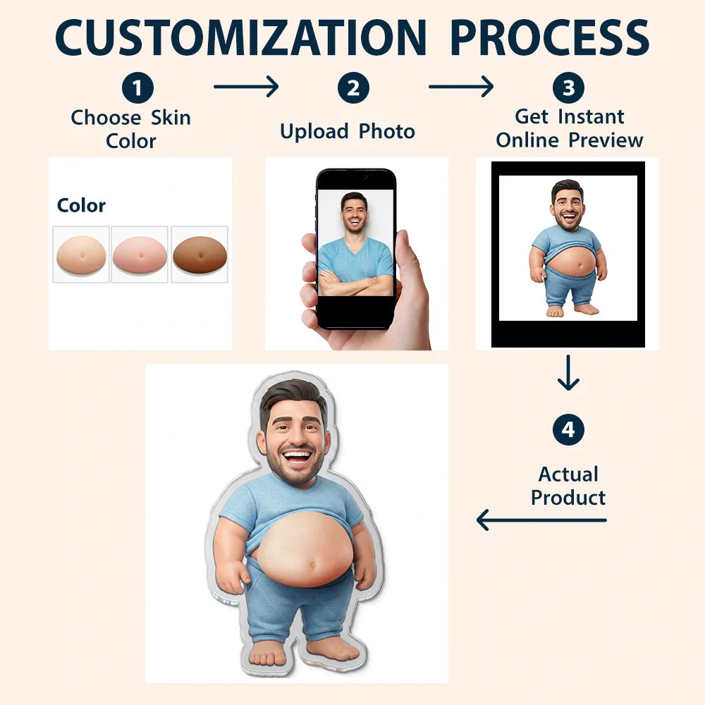 Custom Photo Cartoon Funny Belly Character Family Member - Personalized Squishy Acrylic Car Visor Clip