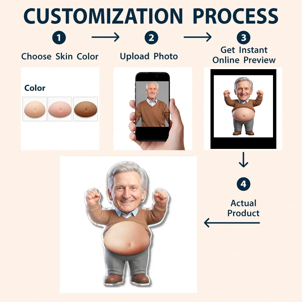 Custom Photo Funny Belly Character Family Members - Personalized Squishy Acrylic Fridge Magnet